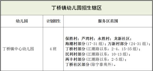 海寧市幼兒園招生服務區劃分與招生計劃詳解