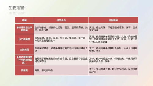 《餐飲服務食品安全操作規范（2018版）》專題培訓課件及招生輔助服務